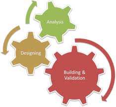 Application Development